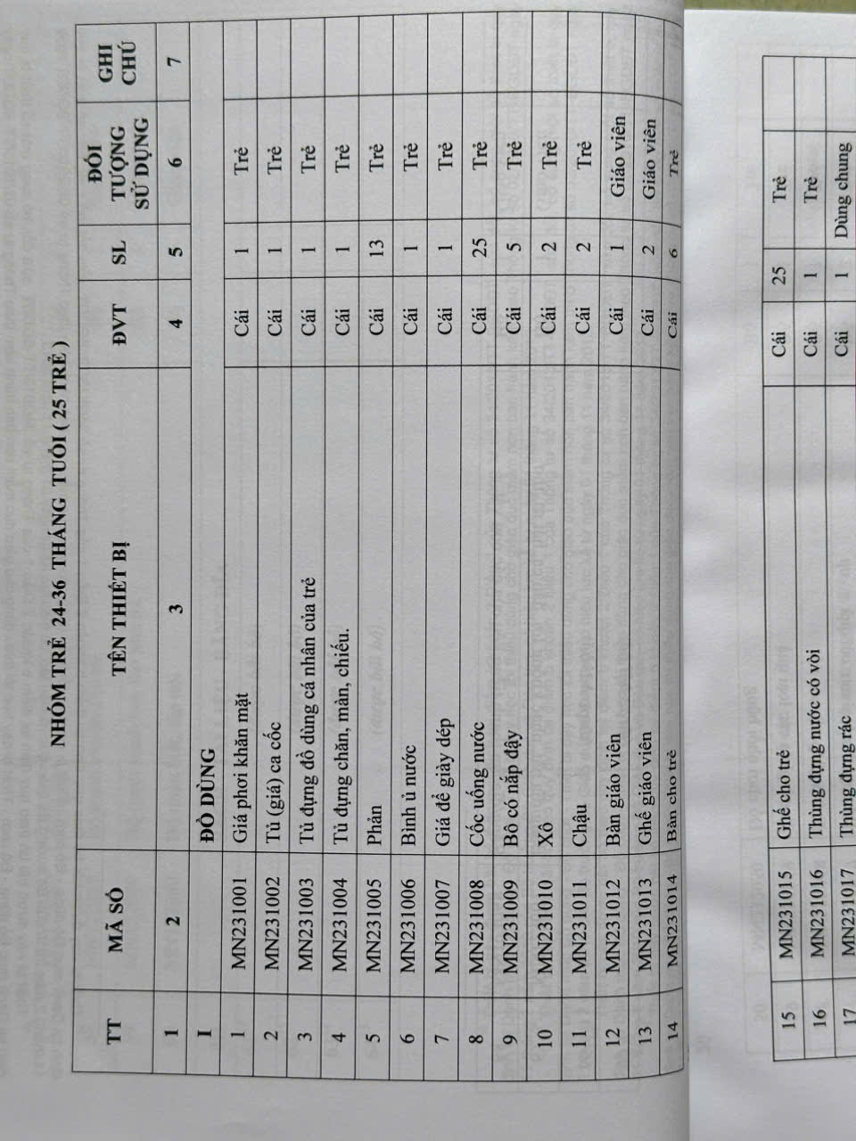 Sách Danh Mục Đồ Dùng, Đồ Chơi, Thiết Bị Dạy Học Tối Thiểu Cho Giáo Dục Mầm Non, Cấp Tiểu Học Và Trung Học Cơ Sở (V2518T)