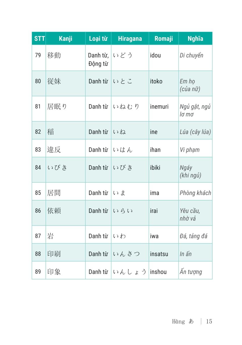 Sách - 3000 Từ Vựng Tiếng Nhật Thông Dụng - Trung Cấp