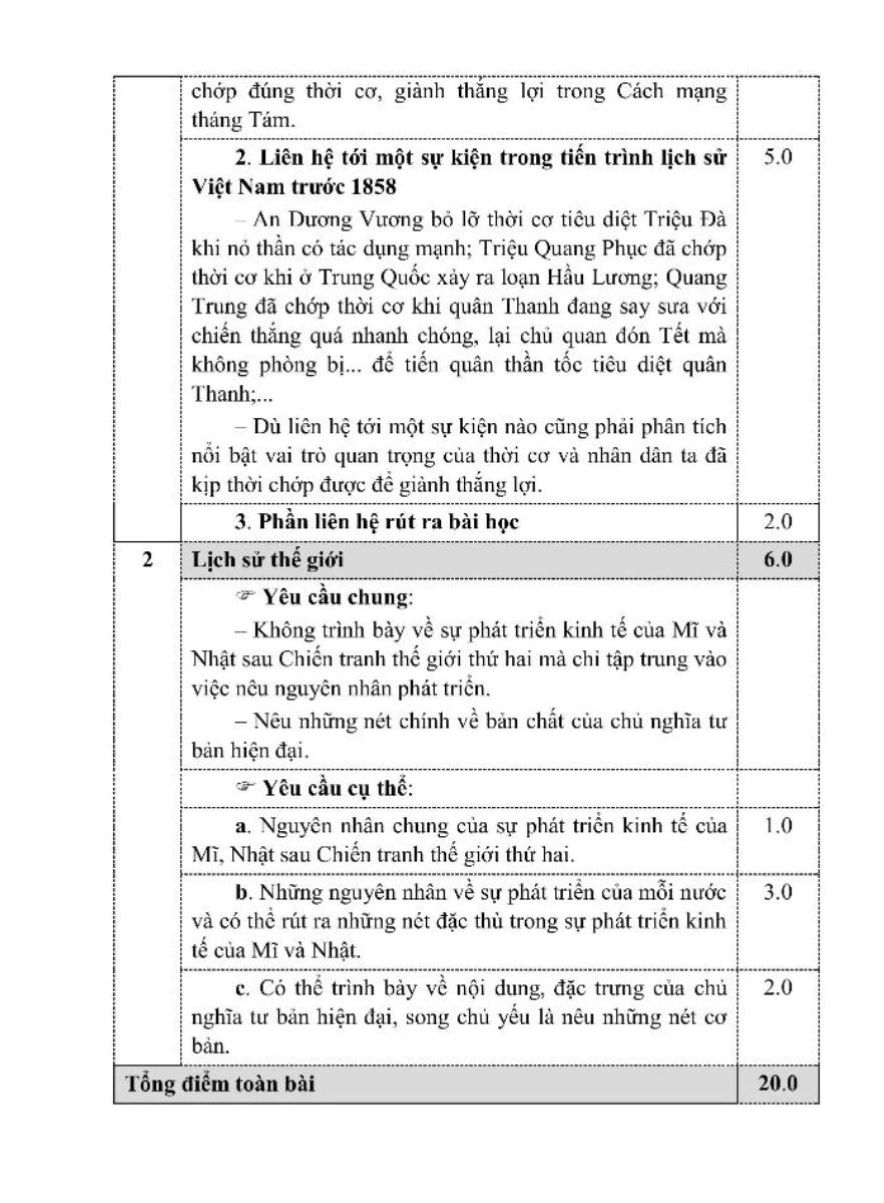 Tinh Tuyển Những Bài Đoạt Giải Quốc Gia Môn Lịch Sử (Từ Năm 1997 Đến Hết Năm 2024 - Dùng Chung Cho Ba Bộ Sách Khối THCS Và THPT)