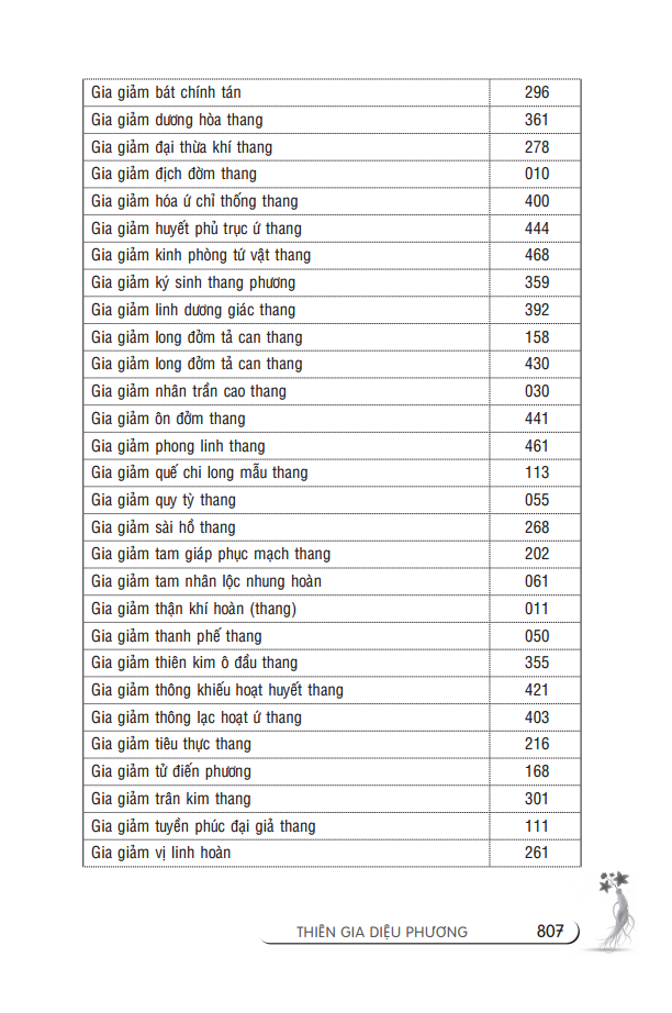 Thiên Gia Diệu Phương Tập 1