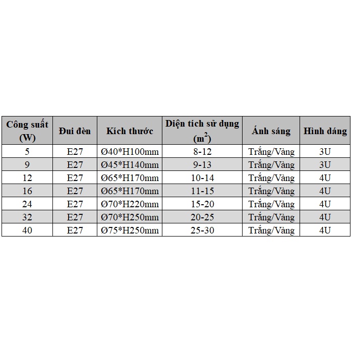 Bóng Đèn Led Chữ U 32w E27 Siêu Sáng, Led Bulb Chiếu Sáng Trong Nhà Ngoài Trời Hàng Chính Hãng