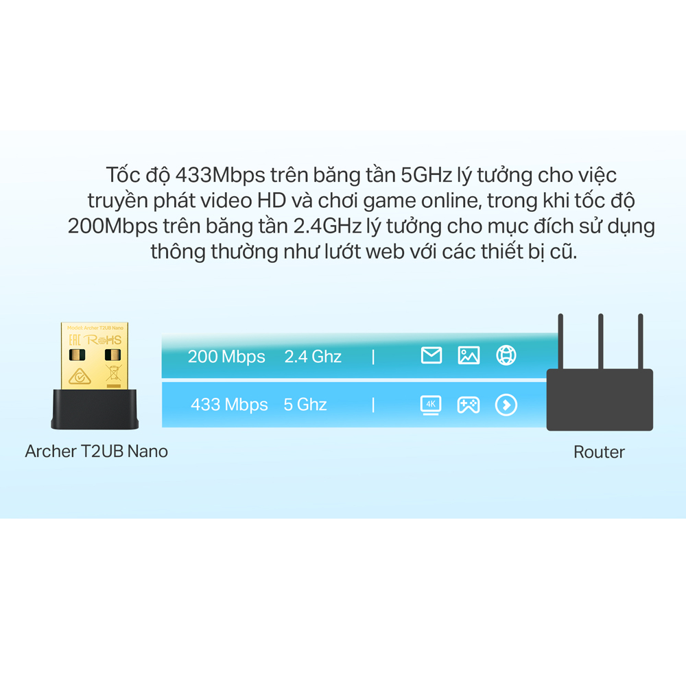Bộ Chuyển Đổi USB Wifi Bluetooth TP-Link Archer T2UB Nano Chuẩn AC 600Mbps - Hàng Chính Hãng