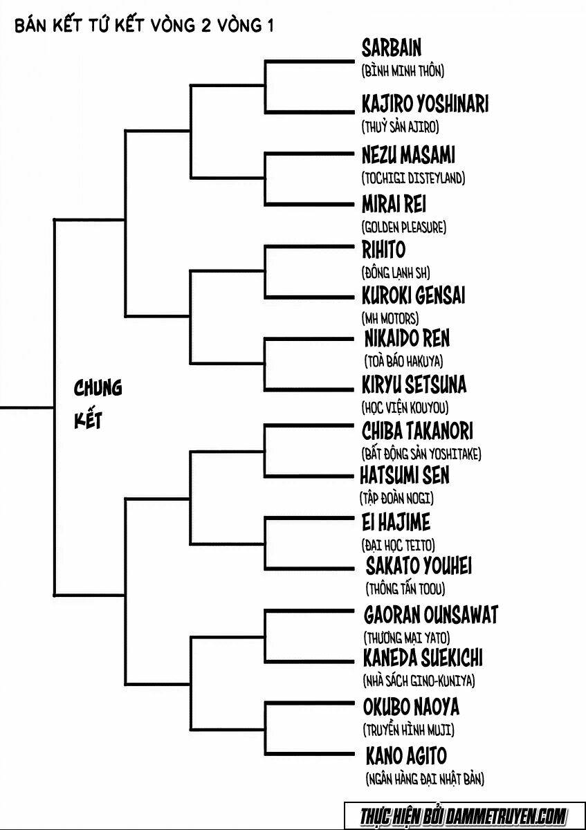 tokita ouma - đấu sĩ atula chapter 42 18