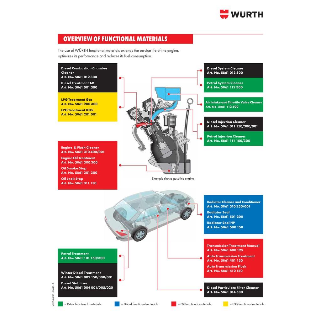 Wurth Phụ Gia Súc Béc Dầu Diesel Injection Cleaner 300Ml