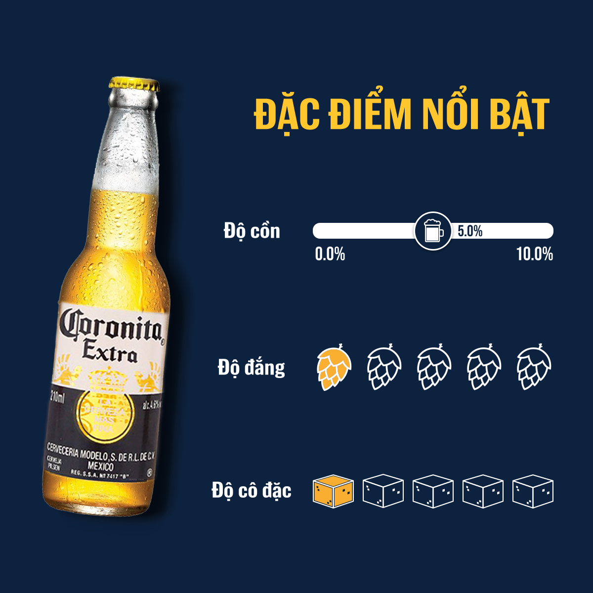 Lốc 6 Chai Bia Coronita Extra Nhập Khẩu (207ml/chai)