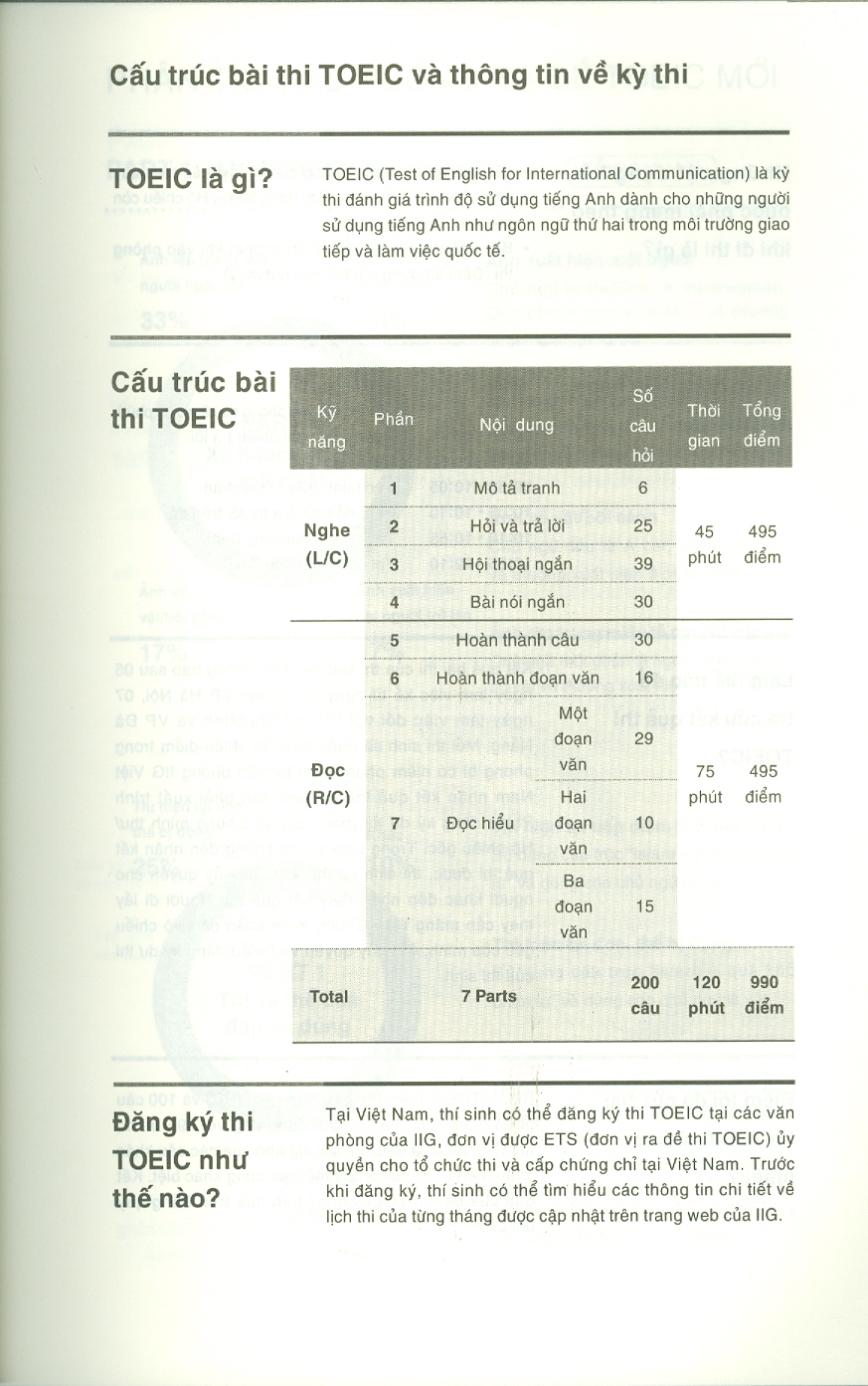 YBM Toeic Reading 1000 - Vol 1