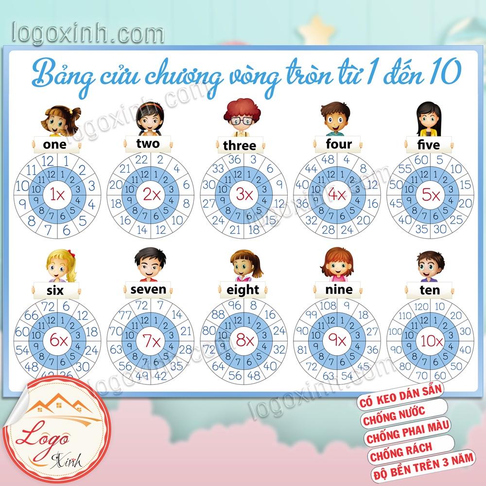 BẢNG CỬU CHƯƠNG VÒNG TRÒN TỪ 1 ĐẾN 10 dạng tranh treo tường không đinh hoặc decal dán cho bé học tốt, lớp tiểu học