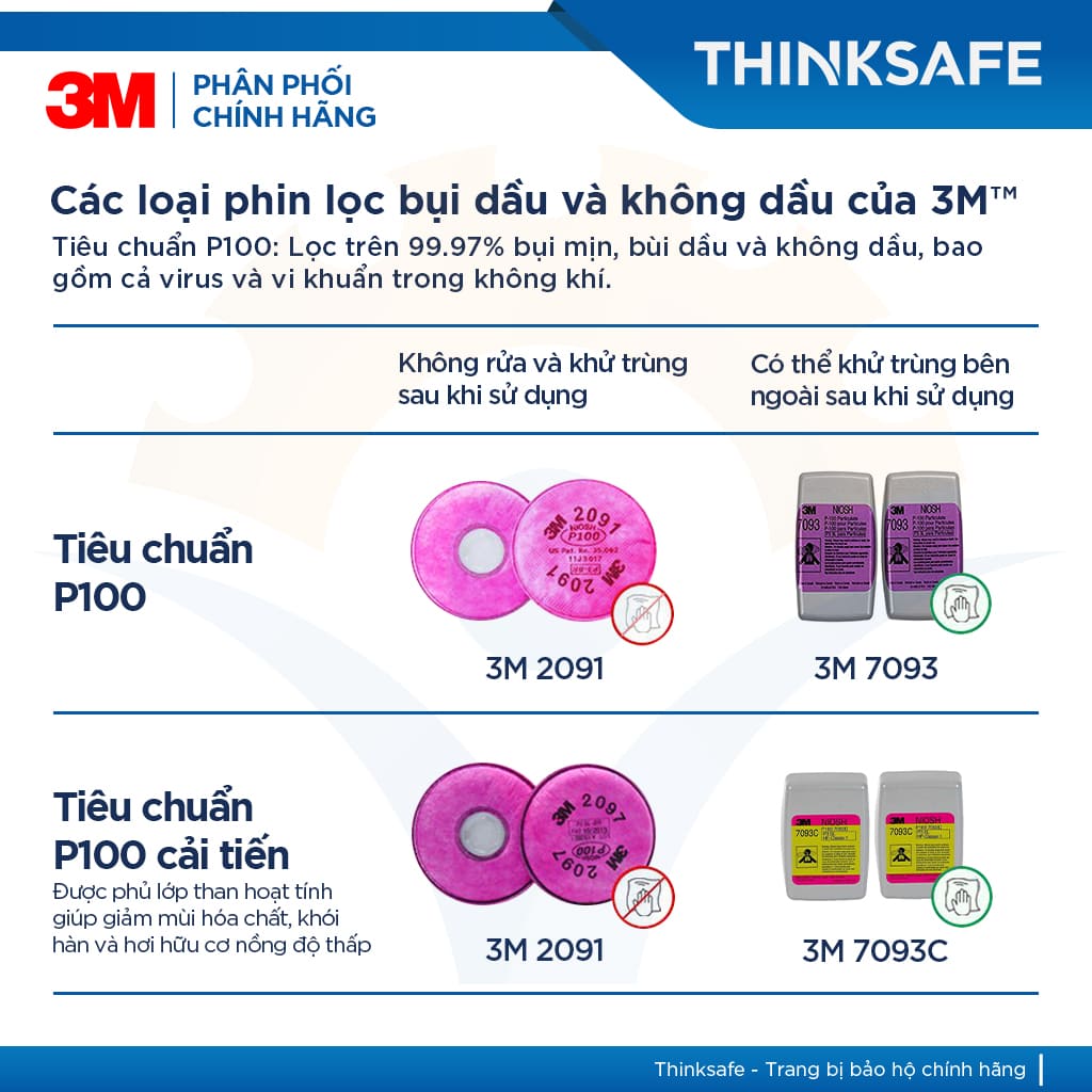 Mặt nạ phòng dịch 3M chính hãng Thinksafe, tiêu chuẩn N95, P100, phòng dịch, lọc bụi mịn pm2, bảo vệ hô hấp - 6200/7093