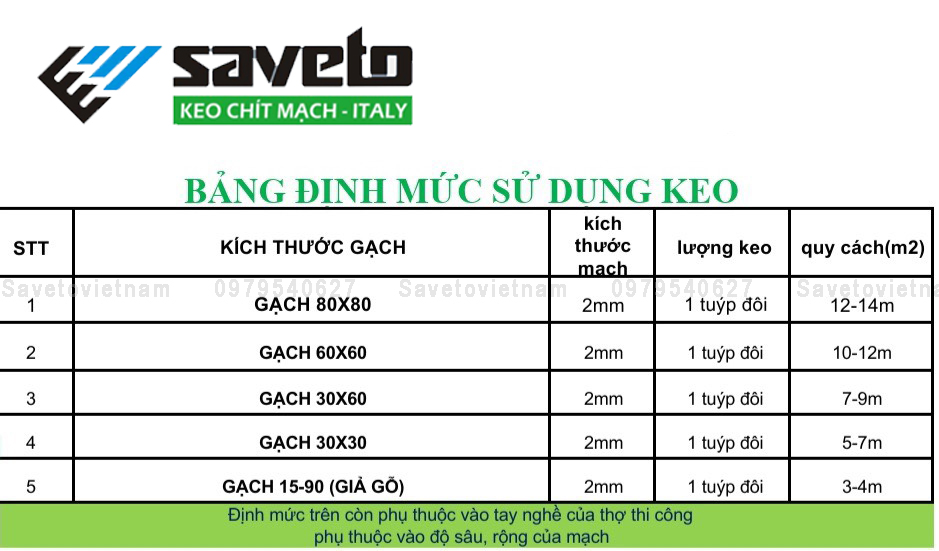 Combo keo chà ron Saveto, keo chít mạch gạch Saveto - Chống thấm, chống bám bụi bẩn, nấm mốc ron gạch