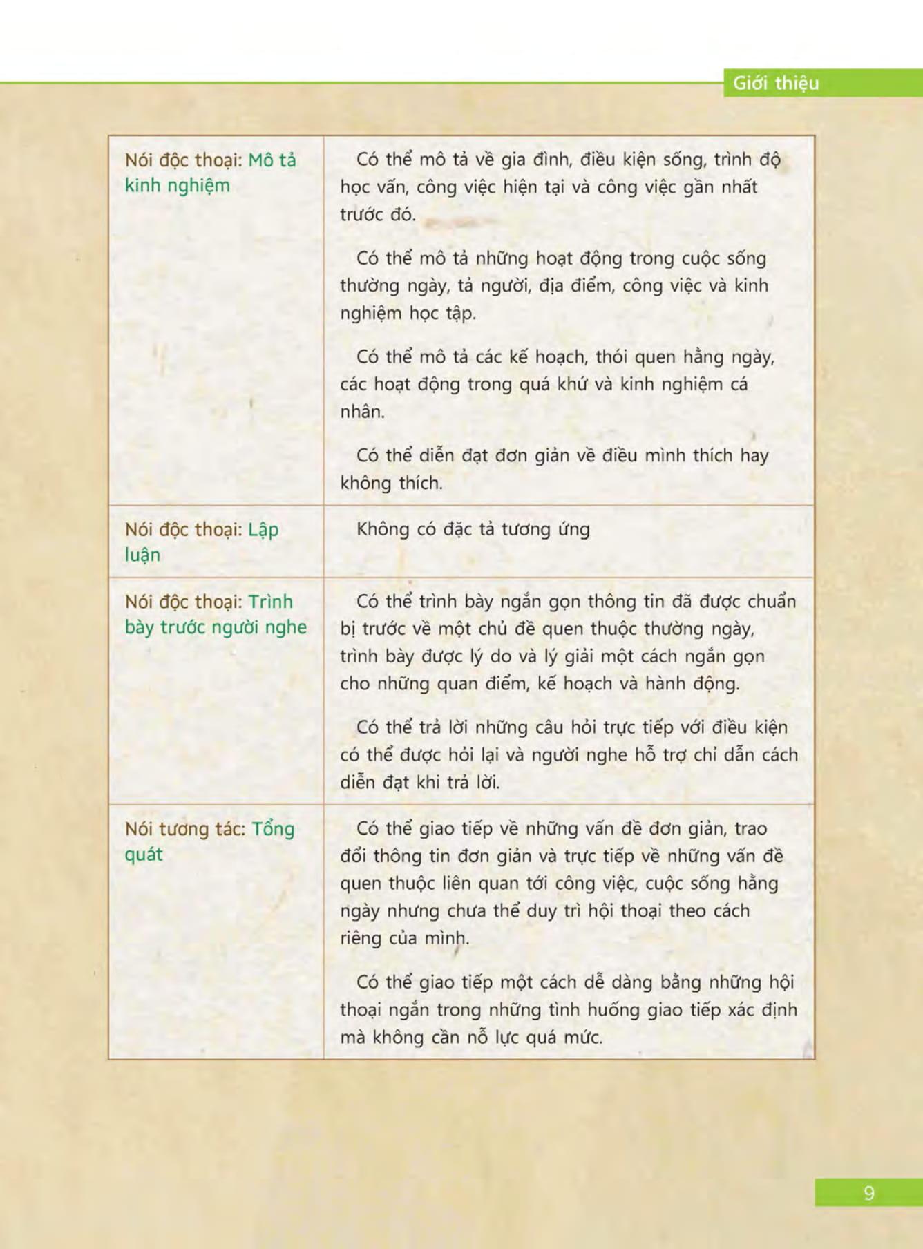 Sách Tài Liệu Luyện Thi Tổng Hợp VSTEP Bậc 2 (A2) - Khung Năng Lực Ngoại Ngữ Sáu Bậc Dùng Cho Việt Nam