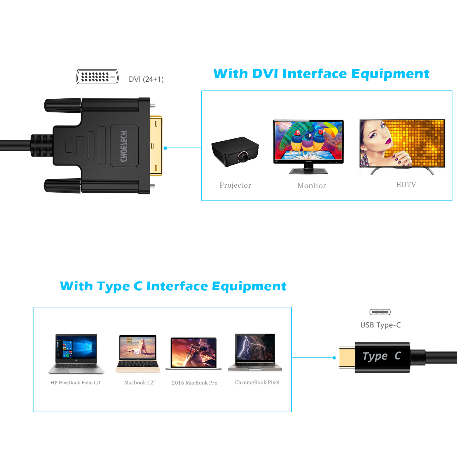 Cáp Chuyển cổng USB-C sang DVI (CHOETECHXCD-0018BK) - Hàng Chính Hãng