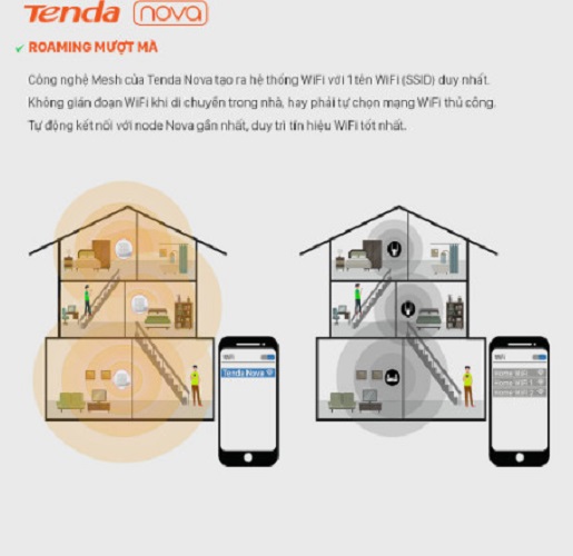 Router Wifi Mesh Chuẩn AC1200 Tenda Nova MW3 - 3 Pack - Hàng Chính Hãng