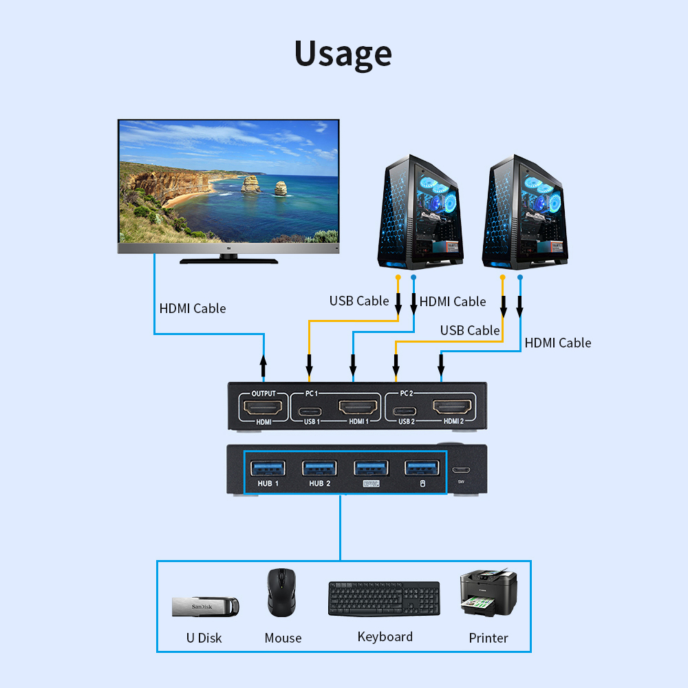 Bộ chuyển mạch bàn phím&chuột USB AIMOS AM-KVM201CC HDMI KVM 2 cổng Hỗ trợ 4K * 2K @ 30Hz
