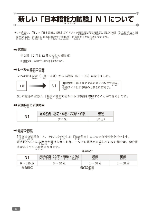 Nihongo So-Matome (for JLPT) N1 Grammar (Japanese Edition)