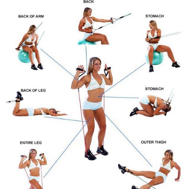 Dây Tập Gym Tại Nhà Kháng Lực Kéo Đàn Hồi Cao Cấp Ngũ Sắc