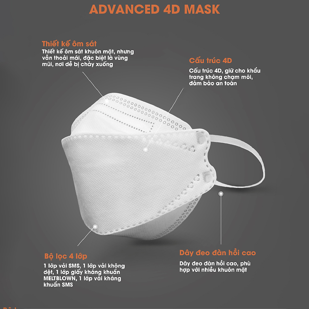 Thùng 300 khẩu trang 4D Kf94 dc mask kháng khuẩn lọc bụi mịn cao cấp