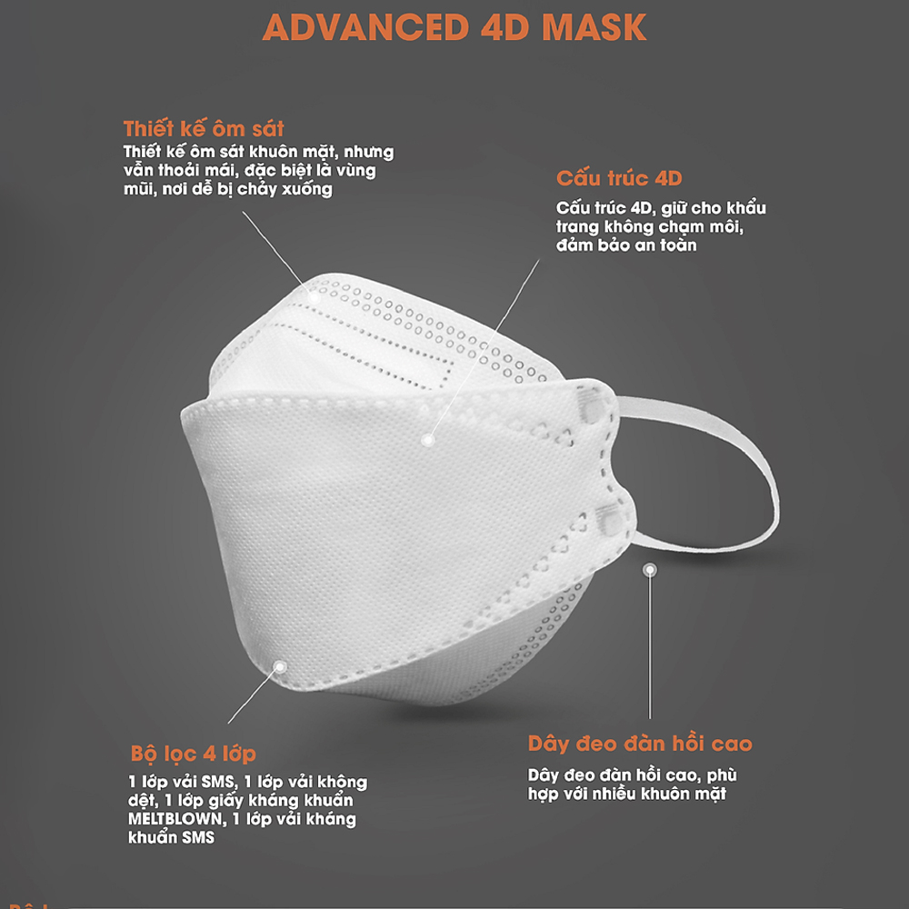 Thùng 200 khẩu trang 4D Kf94 dc mask kháng khuẩn lọc bụi mịn cao cấp
