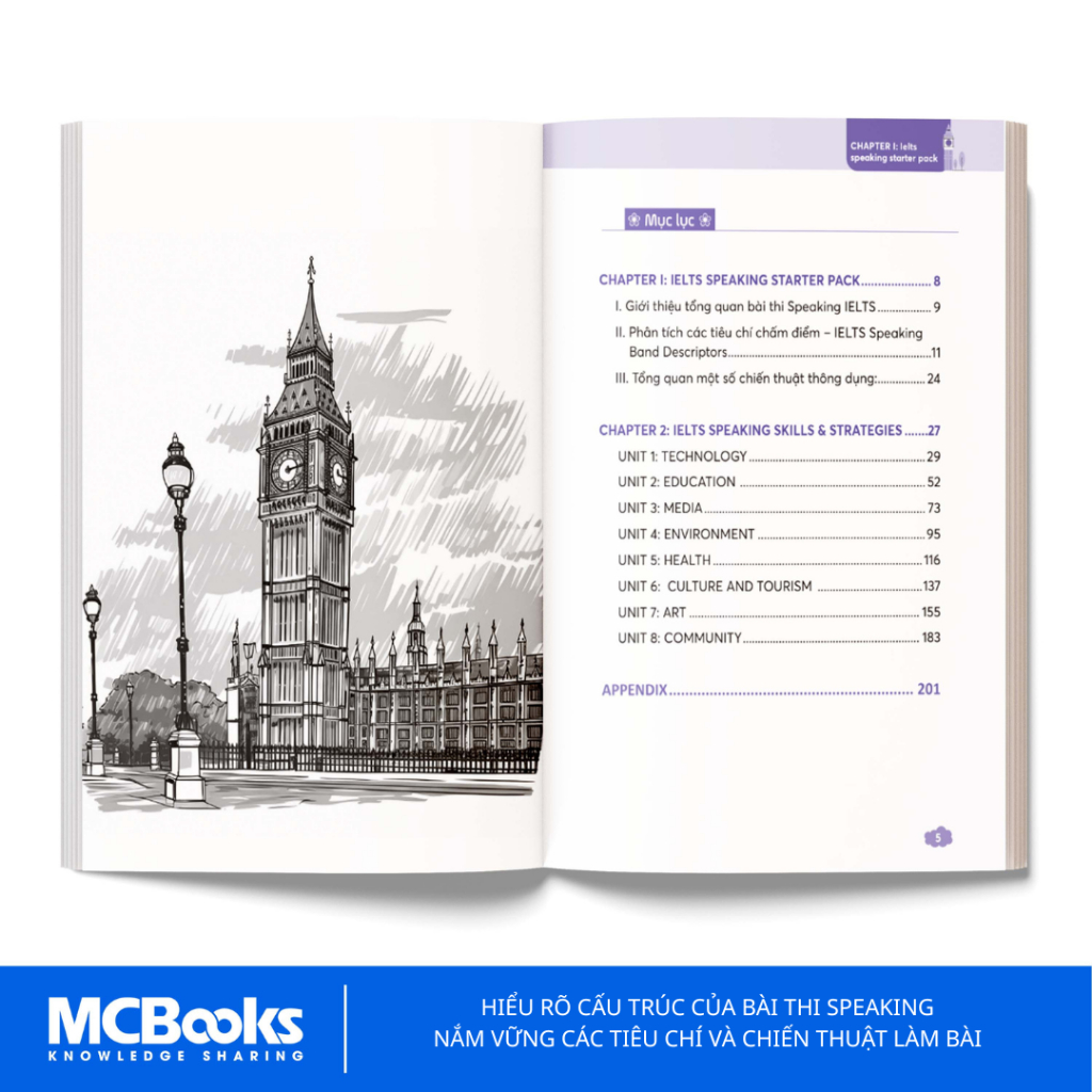 Sách - IELTS CORE: Speaking Topics - Giải Mã Toàn Bộ Chủ Đề &amp; Bài Mẫu Band Cao