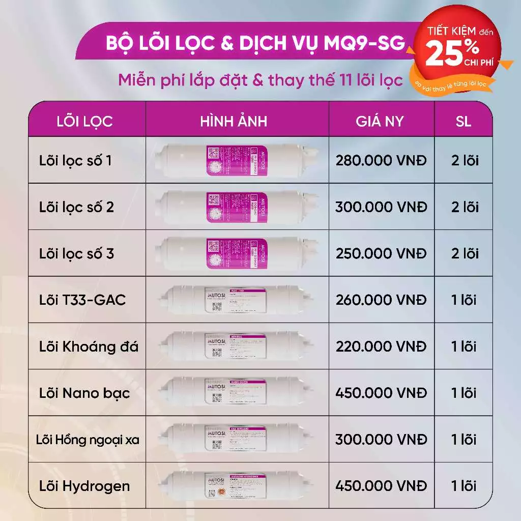  [ MQ9-SG ] Combo lõi lọc nước + miễn phí gói dịch vụ bảo dưỡng và thay thế tại nhà định kỳ 2 lần/năm - Hàng chính hãng Mutosi