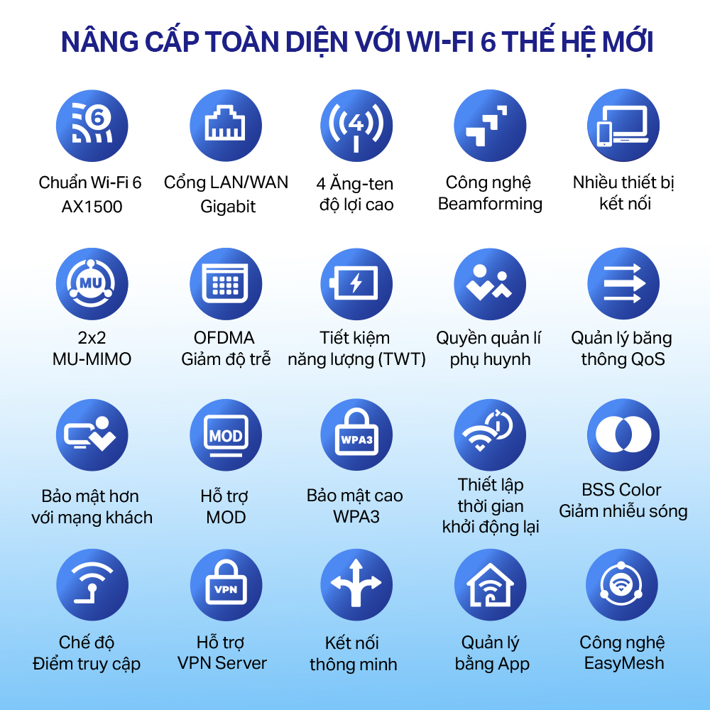 Bộ Phát Router WiFi 6 TP-Link Archer AX12 Băng Tần Kép AX1500 - Hàng Chính Hãng