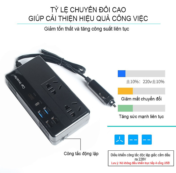 Bộ Chuyển Đổi Nguồn Điện DC 12V Sang AC 110V/220V 200W Tích Hợp 4 Cổng USB Sạc Nhanh Và 1 Cổng Type-C M2012 - Kèm Củ Sạc