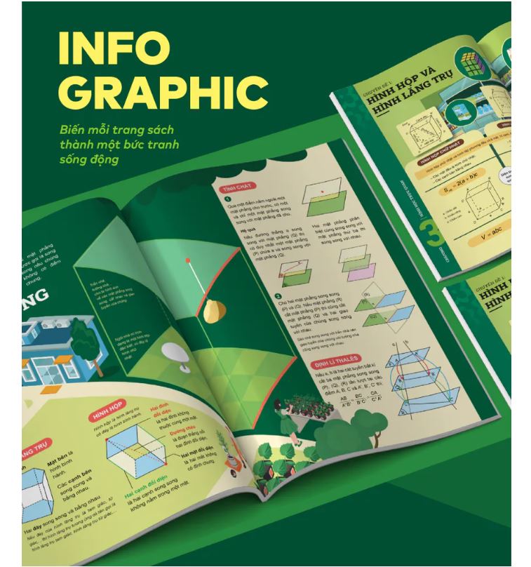 Sách – Đột phá tư duy Lớp 12 – Toán, Ngữ văn, Vật lí, Hoá học, Sinh học, Lịch sử, Địa lí