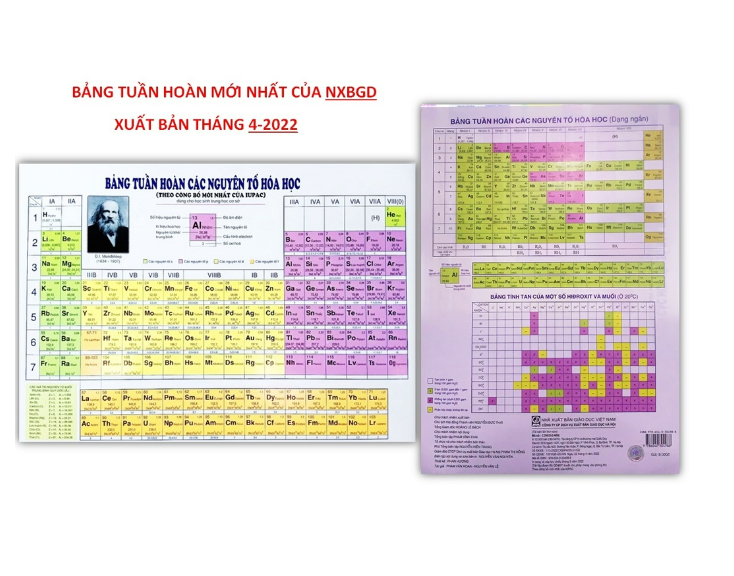Sách - Bảng tuần hoàn các nguyên tố Hóa học  XB 4.2022 NXBGD
