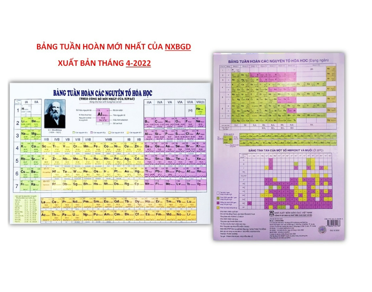 Sách - Bảng tuần hoàn các nguyên tố Hóa học ( Theo công bố mới nhất của IUPAC ) XB 4.2022 NXBGD