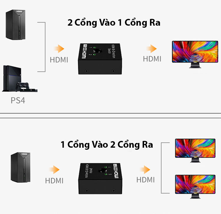 Bộ Chuyển Đổi Tín Hiệu 2 Chiều HDMI SeaSy, Độ Phân Giải 4K, 1 Cổng Vào 2 Cổng Ra / 2 Cổng Vào 1 Cổng Ra, Dùng Để Mở Rộng Cổng HDMI, Tương Thích Hầu Hết Với Các Thiết Bị Cổng HDMI - Hàng Chính Hãng