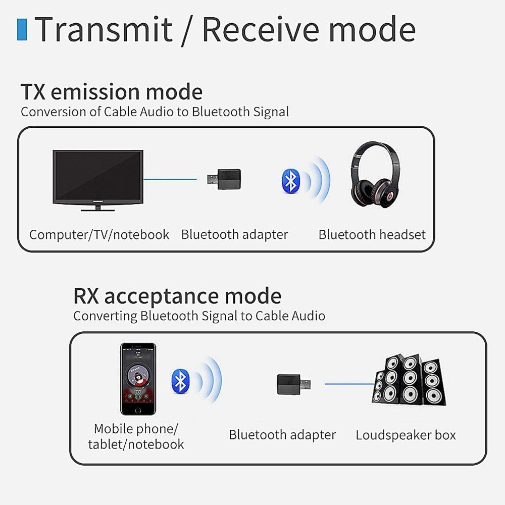 Đầu Thu Phát Tín Hiệu USB Bluetooth 5.0 3 Trong 1 Giắc Cắm 3.5mm Aux Dành Cho TV / PC / Tai Nghe / Xe Hơi