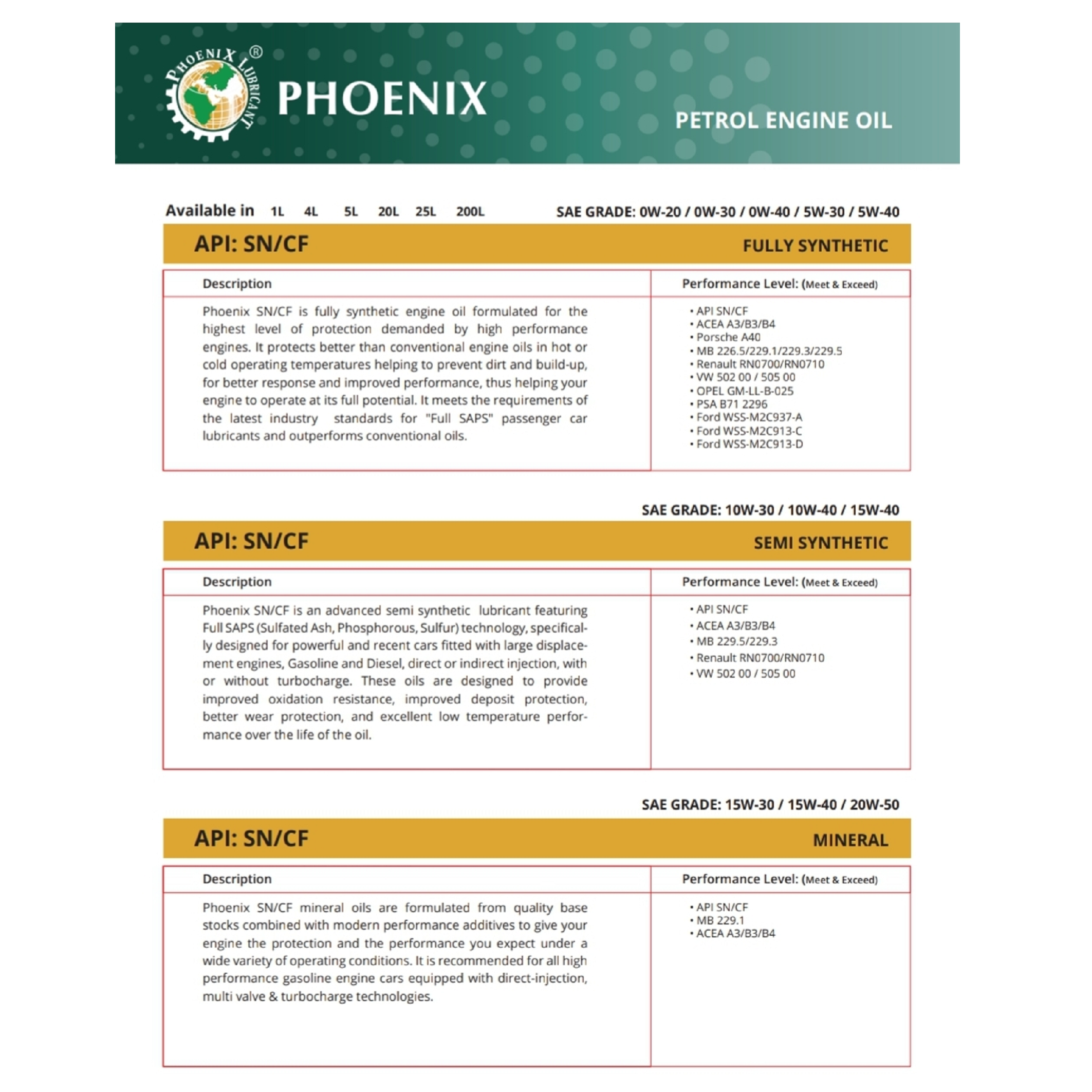 Dầu nhờn động cơ Phoenix 10W40 CF-4/SN