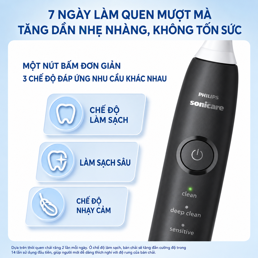 Bàn chải đánh răng điện thương hiệu Hà Lan cao cấp Philips DiamondClean Series 1 HX5070 - Hàng chính hãng