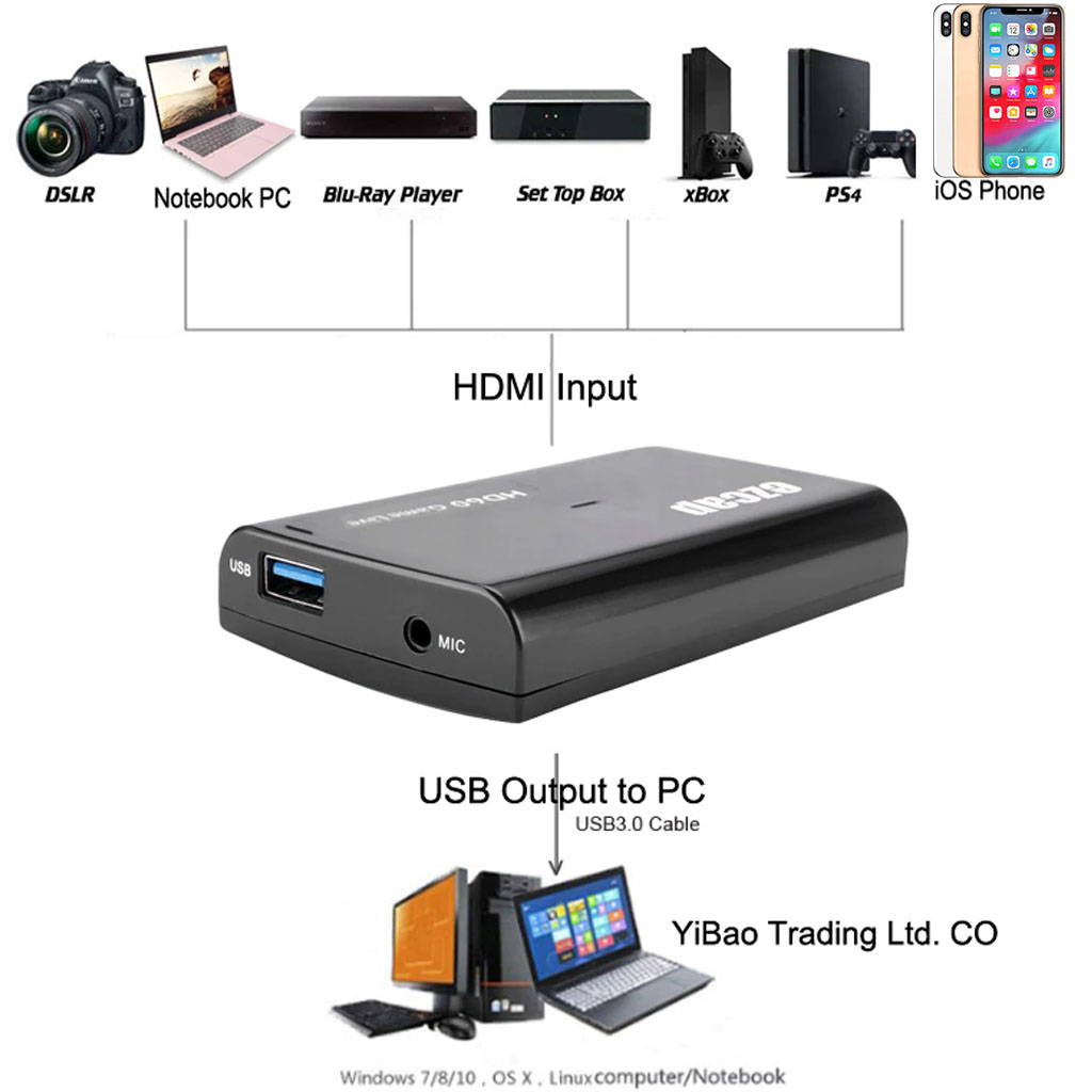 Ezcap 266 hộp Video Game Capture hdmi to usb 3 0 adapter livestream obs hỗ trợ 1080p 60fps ngõ ra video và cổng vào mic Tương Thích Với Các Hệ Thống Windows/Mac/Linux