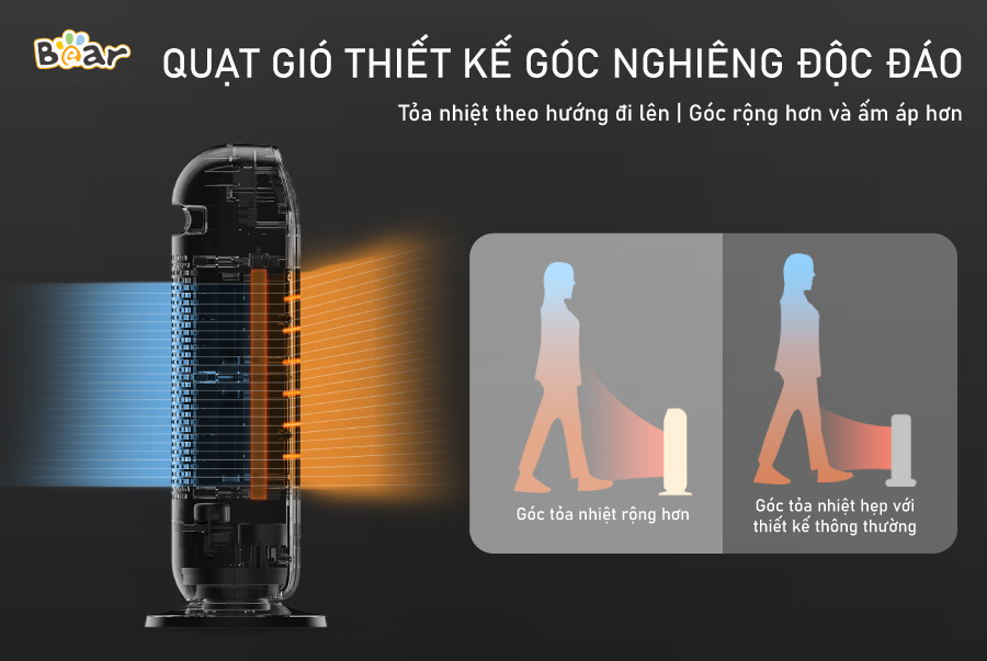 Quạt Sưởi Điện Gốm Gia Đình Bear DNQ-C20H5 Không Khô Da Tự Động Ngắt Điện Khi Đổ Công Suất 2000 W - Hàng Nhập Khẩu