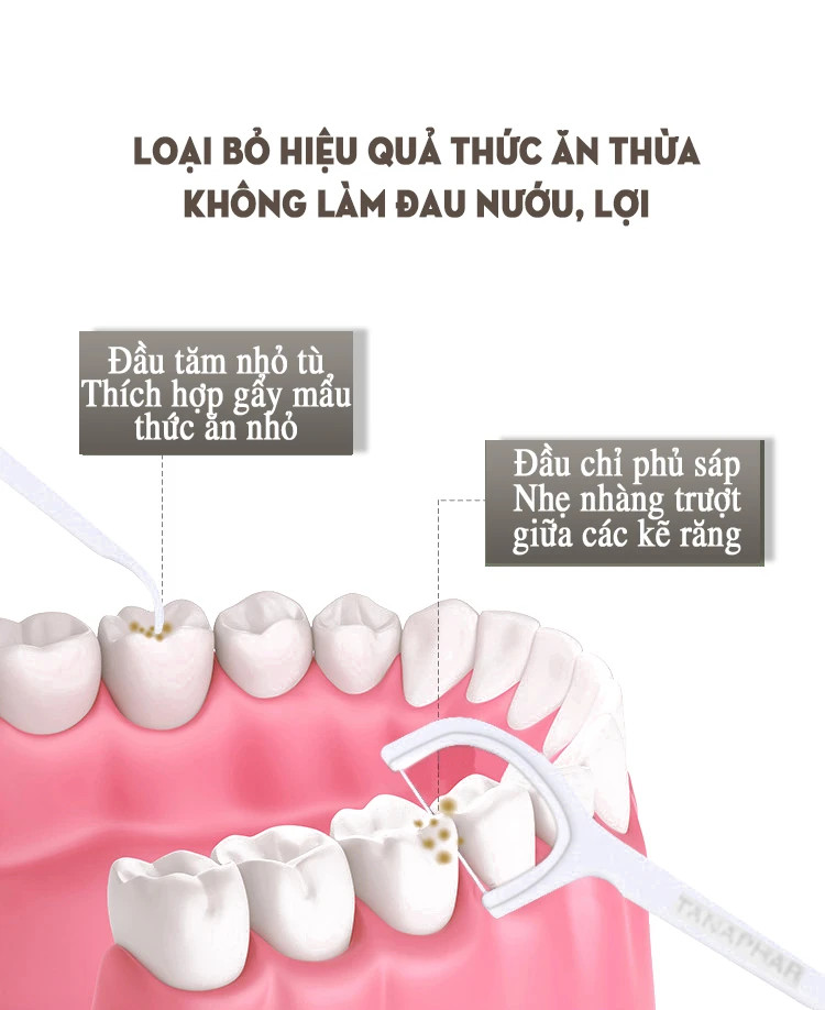 Combo 6 Lọ Tăm Chỉ Nha Khoa Oraltana 5 Sao (100 Cái x 6)