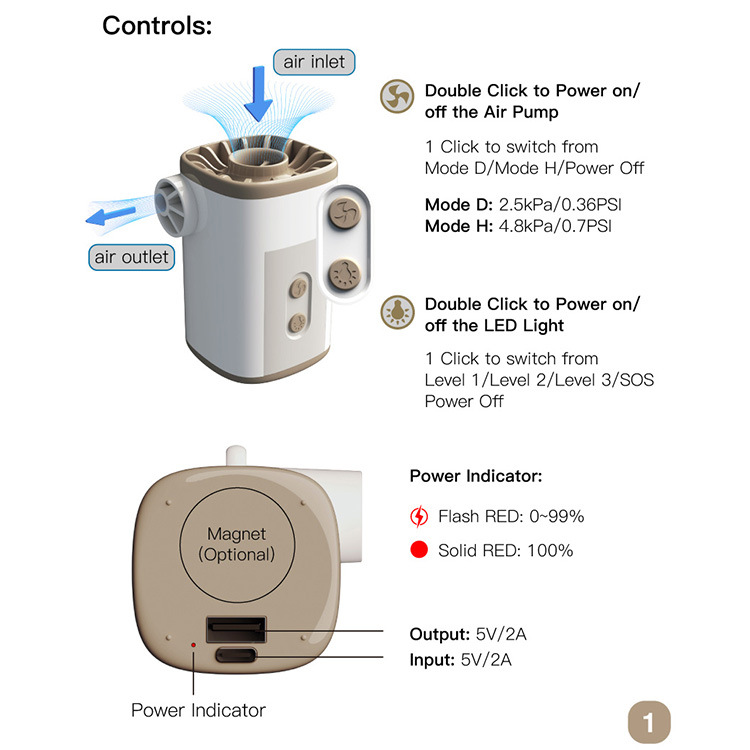 Máy Bơm hơi sạc điện tích hợp đèn pin kiêm pin sạc dự phòng 3in1 đa năng CampingLife Air Pump AP001 Pro