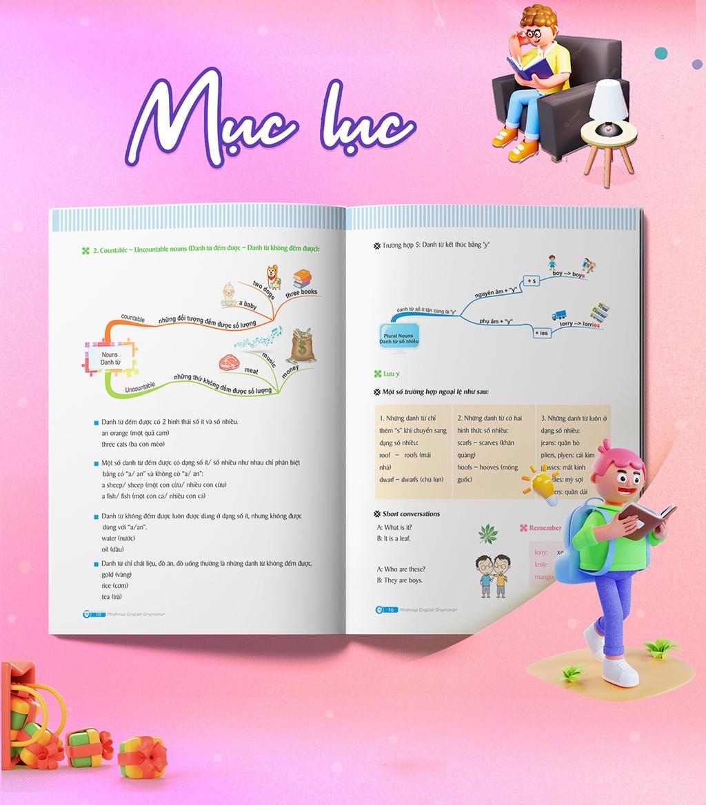 Sách - Mindmap English Grammar : Ngữ Pháp Tiếng Anh Bằng Sơ Đồ Tư Duy Cho Người Học Căn Bản
