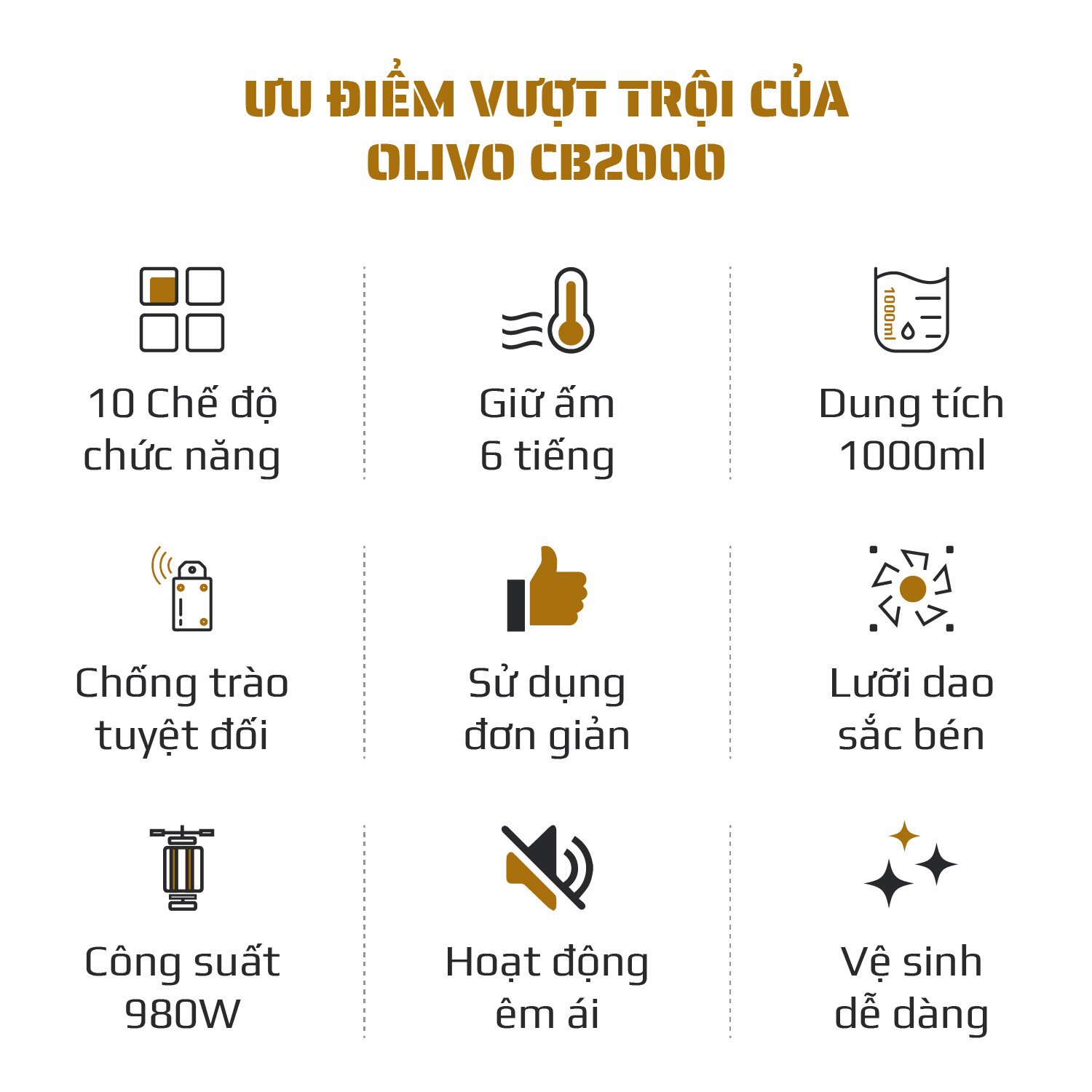 Máy xay nấu đa năng Olivo CB2000 - dung tích 1000ml - nhiều chức năng nhất thị trường - Hàng chính hãng