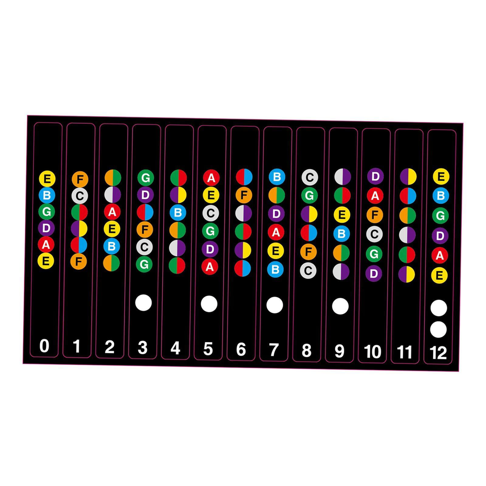 Learn   Guitar   Fingerboard   Note   Decal   Scale   Sticker   for   Electric
