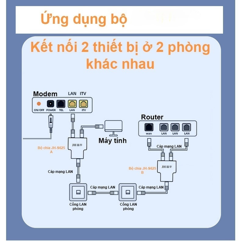 Bộ chia điện POE qua cổng mạng RJ45 1 ra 2 Màu Đen 210OL50923CM Hàng Nhập Khẩu