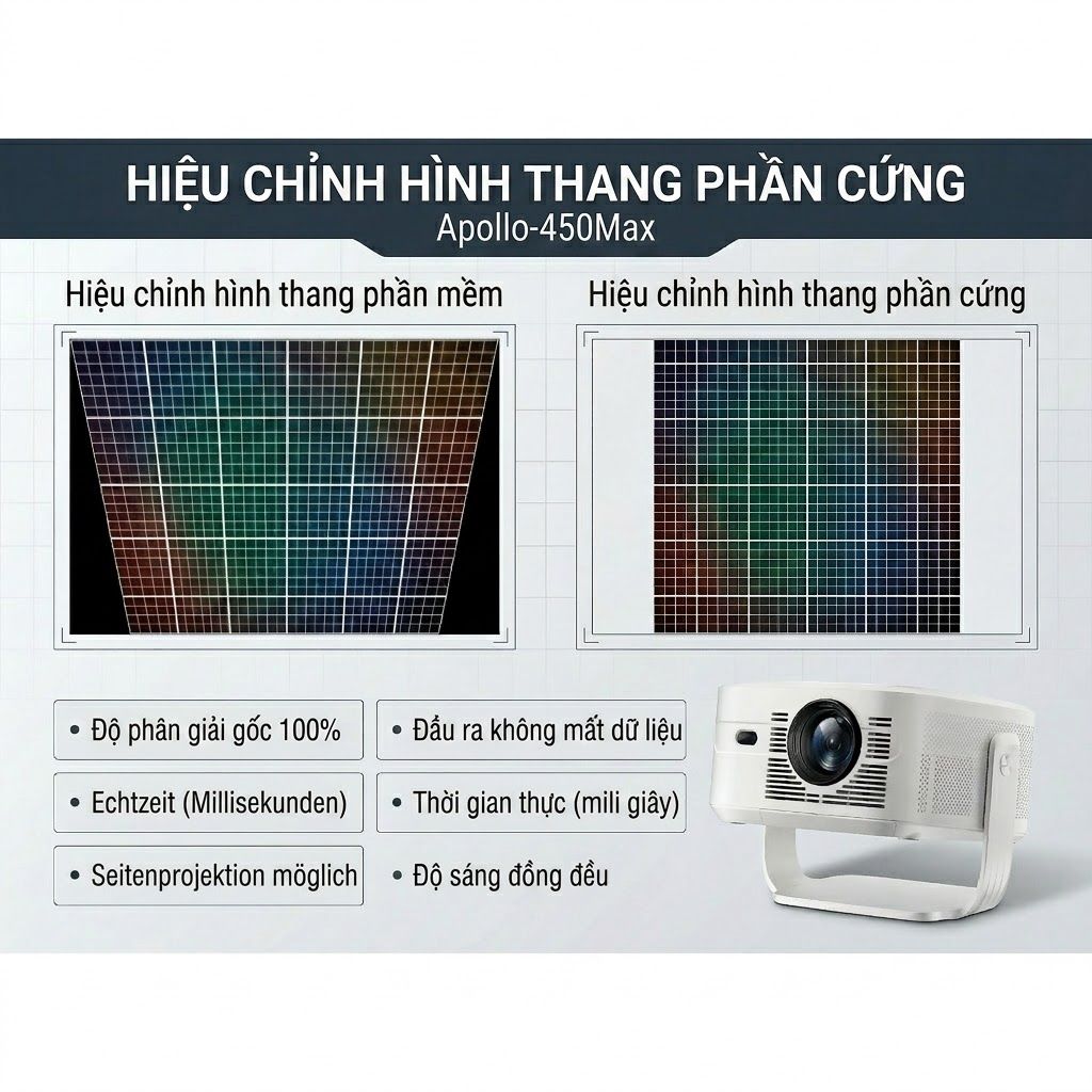 Máy Chiếu Thông Minh Apollo 450Max Full HD 1080P – Android 14, WIFI 6 băng tần kép 2.4G/5G, Hình Ảnh Siêu Nét - Hàng nhập khẩu