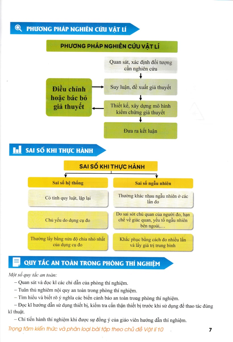 Trọng Tâm Kiến Thức Phân Loại Bài Tập Theo Chủ Đề Vật Lí 10 - ND