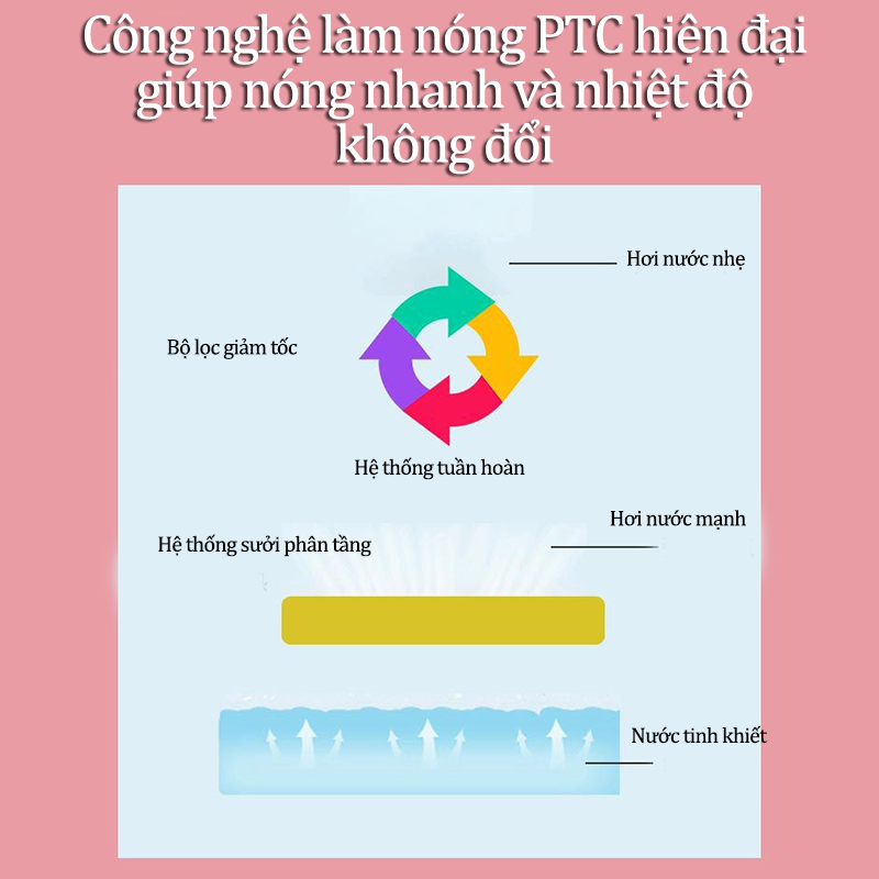 Máy Xông Hơi Mặt Mini Cầm Tay Cấp Ẩm Làm Mát Chăm Sóc Da Mặt Hình Thú Dễ Thương Máy Phun Sương Xịt Khoáng NaNo Nhỏ Gọn Tiện Lợi Dung Tích 80ml Công Suất Lớn 280W Phù Hợp Mọi Loại Da