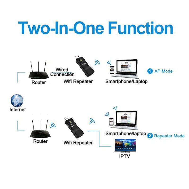 Thiết bị phát wifi Pixlink 300Mbps cho TV thông minh