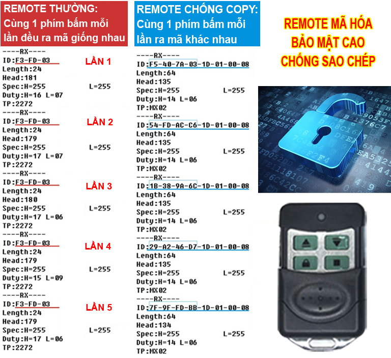 Hộp điều khiển cửa cuốn Wifi  (mô tơ ống 220VAC)