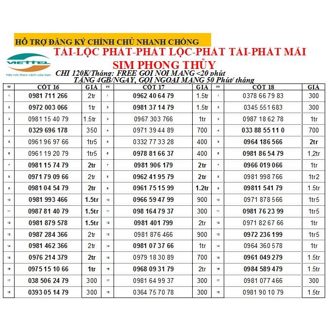 Sim Viettel nghe gọi mãi mãi số Phong Thuỷ, Thần Tài, Lộc phát, Phát tài, Phát mãi, miễn phí gọi, Hàng chính hãng