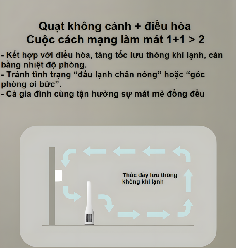 HÀNG CHÍNH HÃNG - Quạt không cánh kiêm lọc không khí 2 trong 1, serial 3000. Thương hiệu Hà Lan cao cấp Philips - ACR3146BF/93