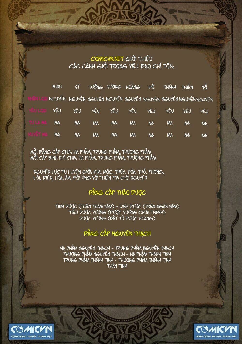 yêu đạo chí tôn chapter 19 11