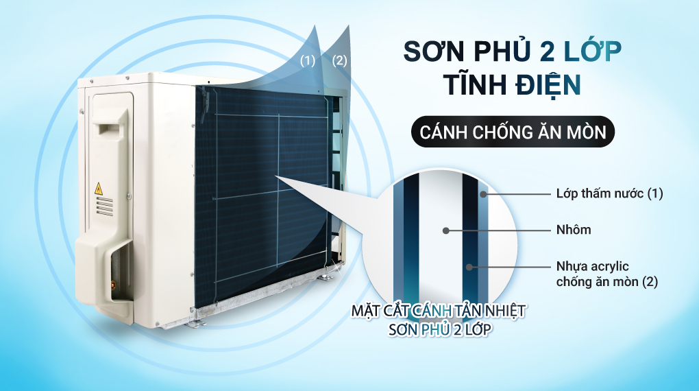 [Miễn phí công lắp] Máy Lạnh Daikin Inverter FTKY25WAVMV 1HP (9000BTU) - Tinh lọc không khí, Tiết kiệm điện năng - HÀNG CHÍNH HÃNG
