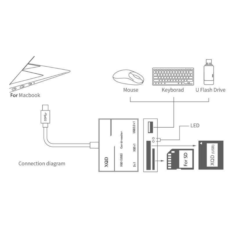 Đầu đọc thẻ nhớ USB 3.0 loại C sang XQD/SD cho máy tính